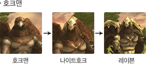 호크맨 성장모습