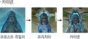 카이넨 성장모습