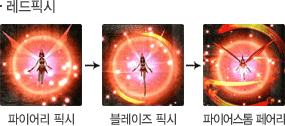 레드픽시 성장모습