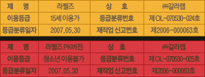 등급분류